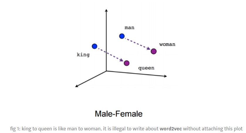 Fig 1: Male-Female